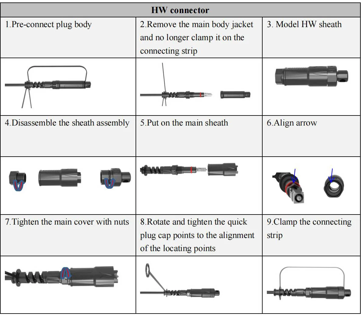 Three-in-one Pre-terminated Outdoor Connector