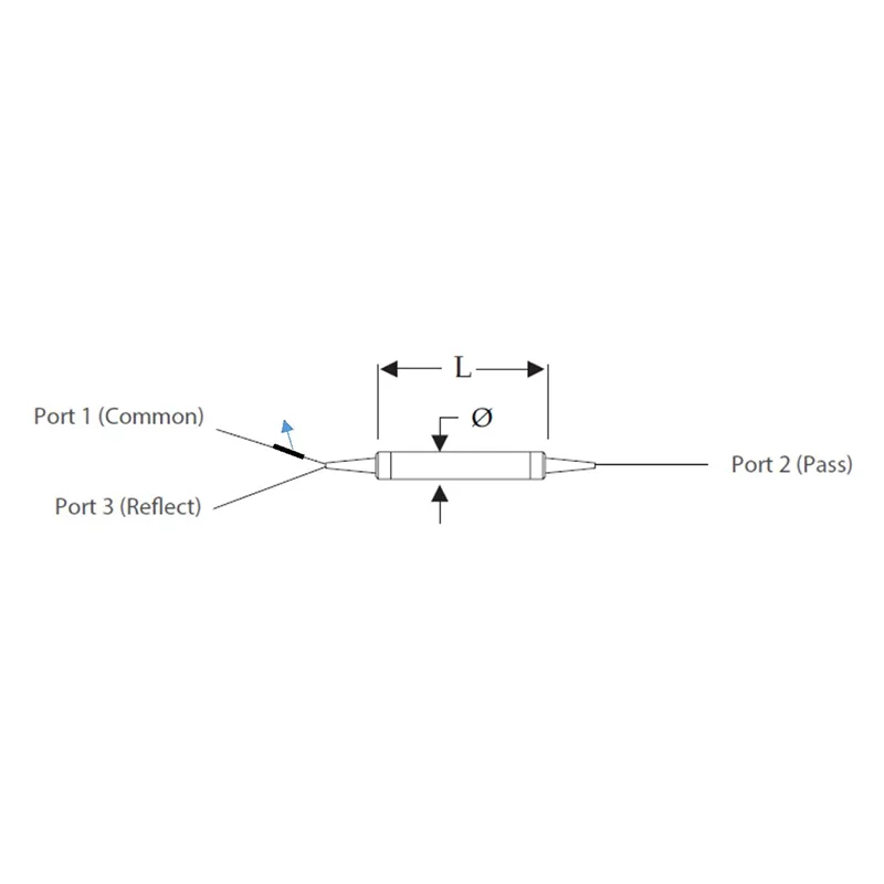 سنگل چینل CWDM سیریز (1x2)